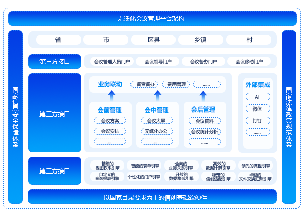 無(wú)紙化會(huì)議