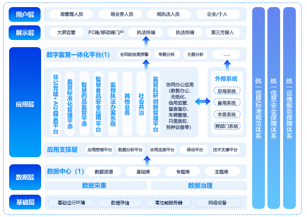 智慧市場(chǎng)監(jiān)管