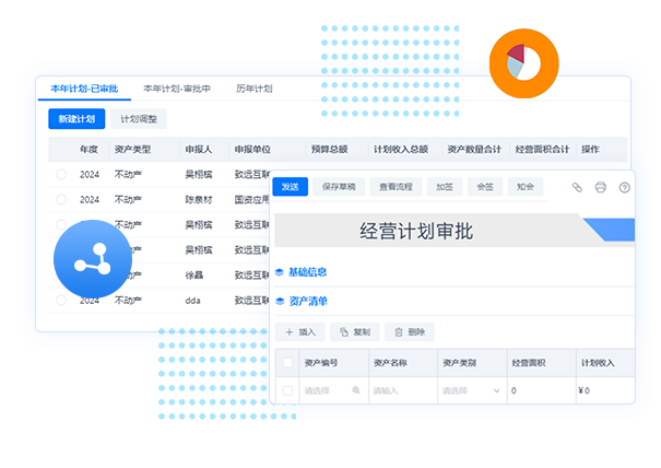 經(jīng)營計劃