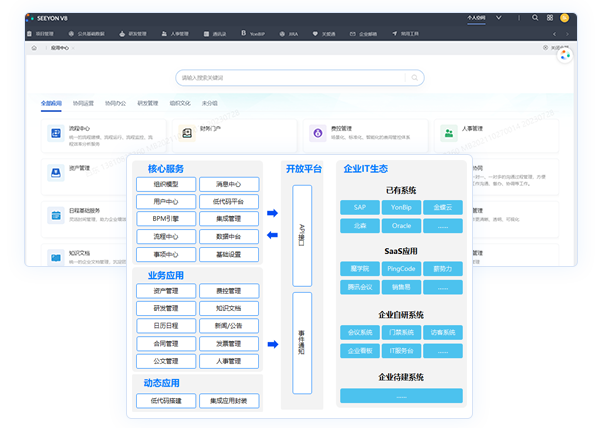 統(tǒng)一的開(kāi)放能力