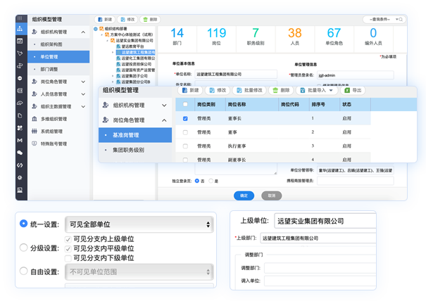 集團(tuán)架構(gòu)快速?gòu)?fù)制
