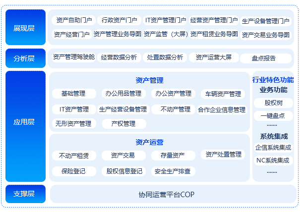 資產(chǎn)管理