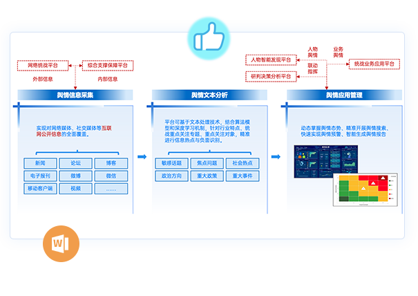輿情分析應(yīng)用平臺
