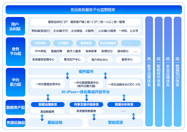 政務服務平臺