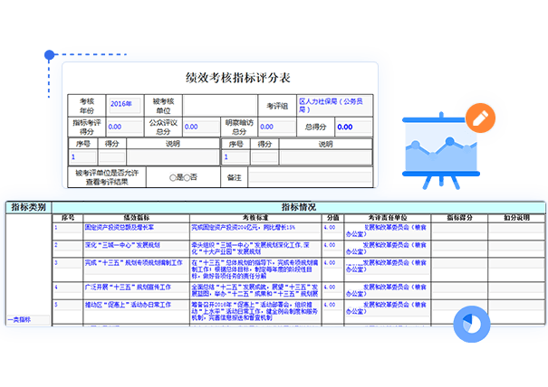 績效考評(píng)