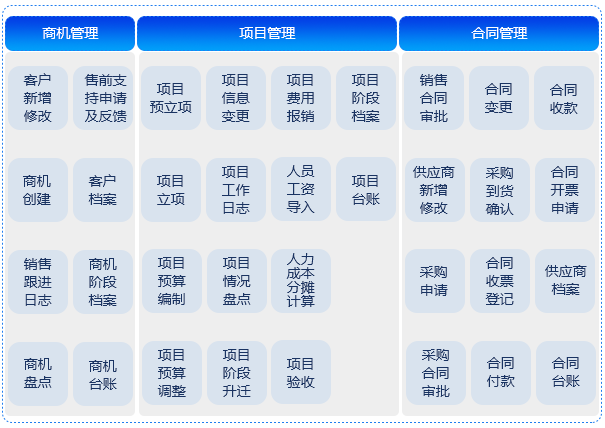 智慧營銷