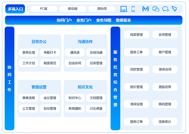 經(jīng)營綜合管理