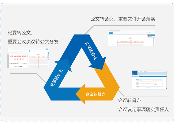 文事會(huì)一體化