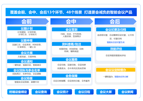 智能會(huì)議