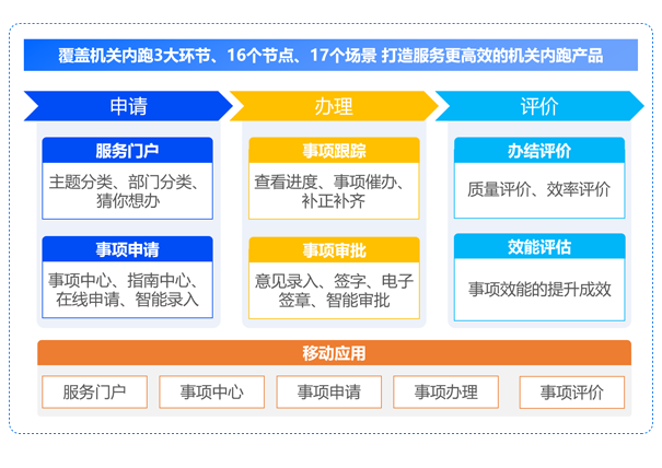 機(jī)關(guān)內(nèi)跑