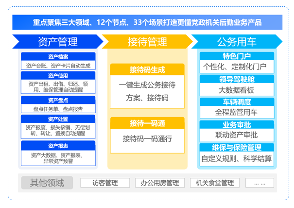 后勤保障